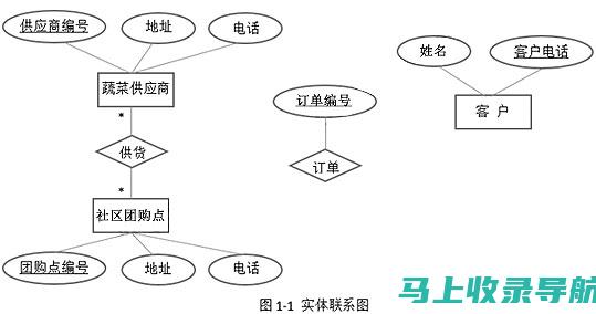 答题技巧和评分标准