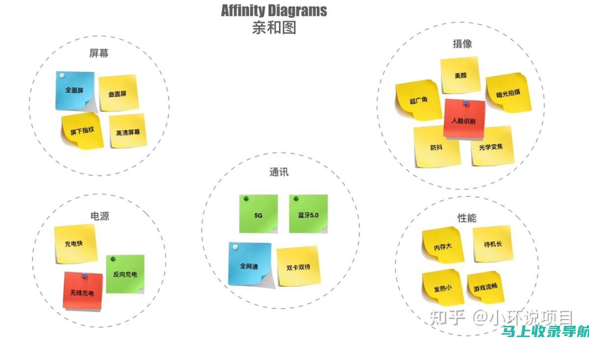 收集客户反馈：定期收集客户反馈，用于评估服务质量和识别改进领域。