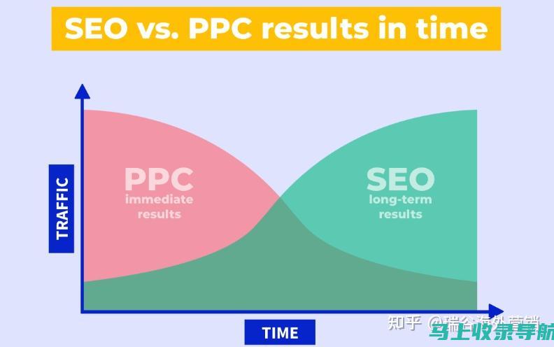 谷歌 SEO 与 SEM：深入分析比较两种数字营销技术