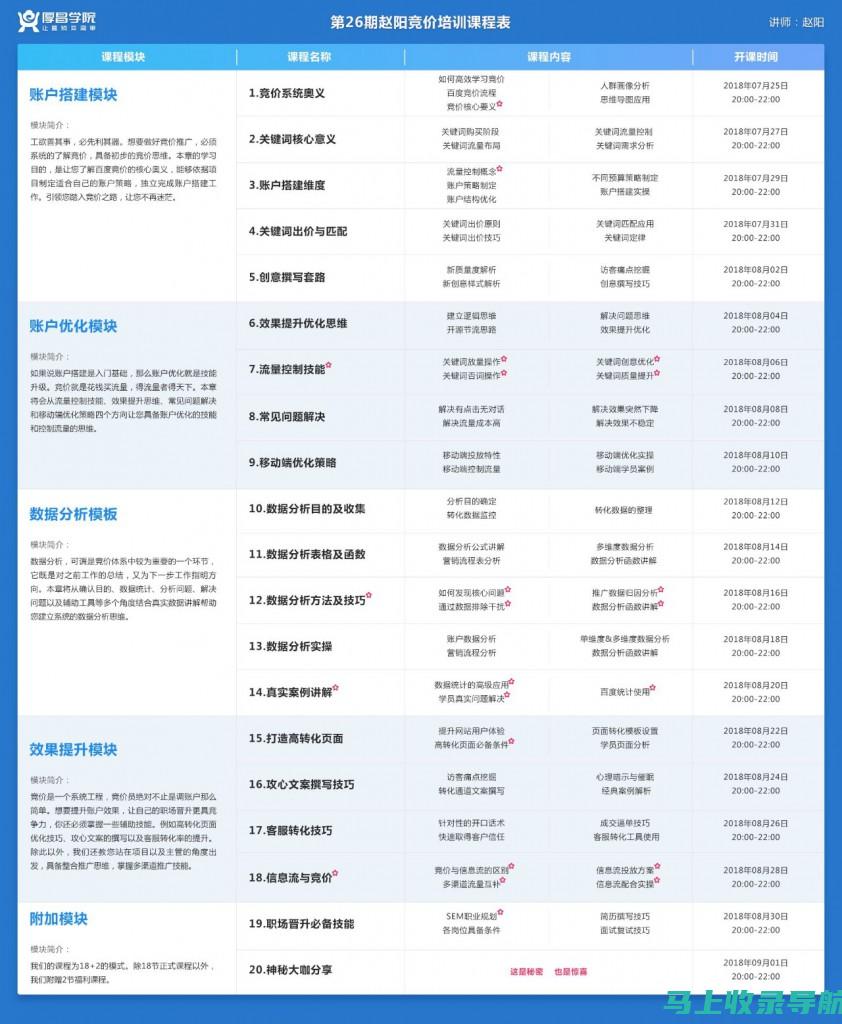 揭秘SEM入门的神秘面纱：新手友好指南