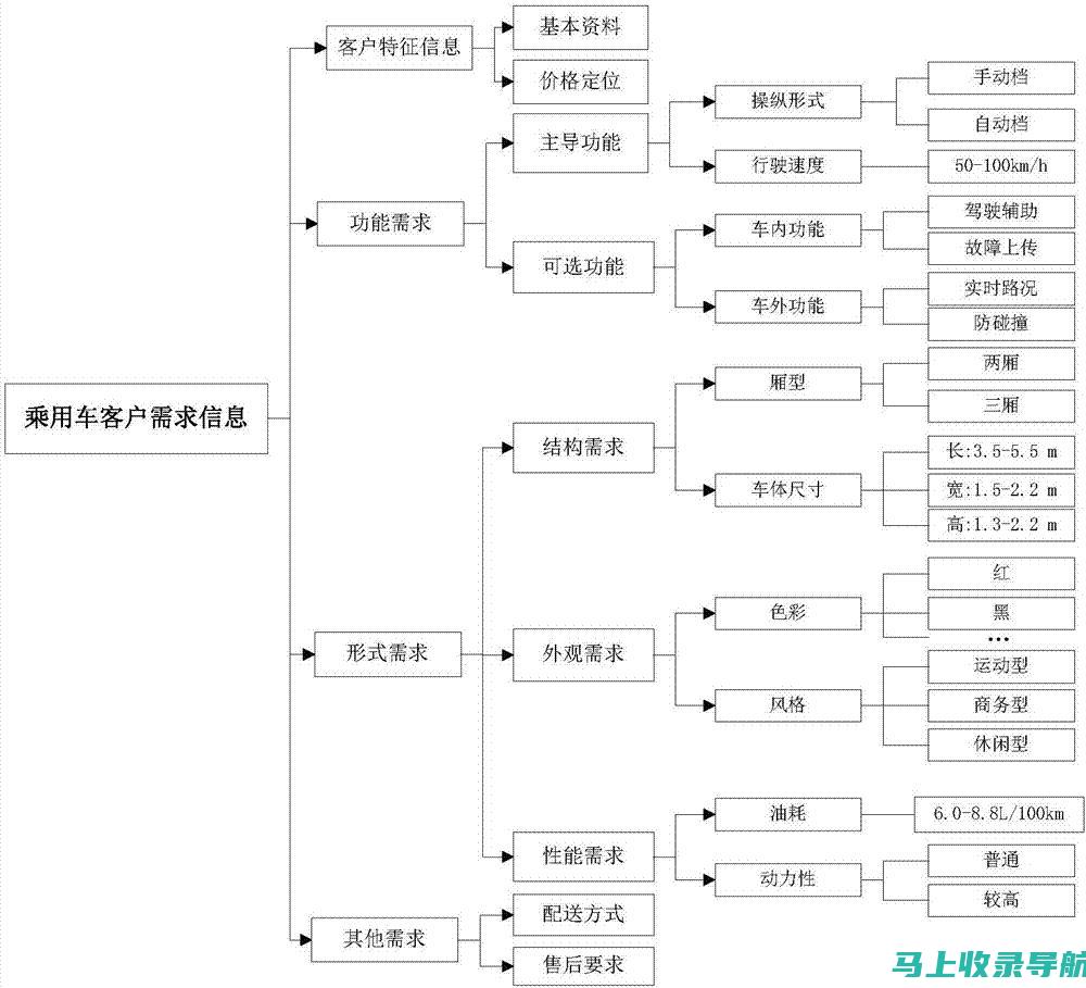 站长信息挖掘：使用高级搜索技术揭开网站所有权