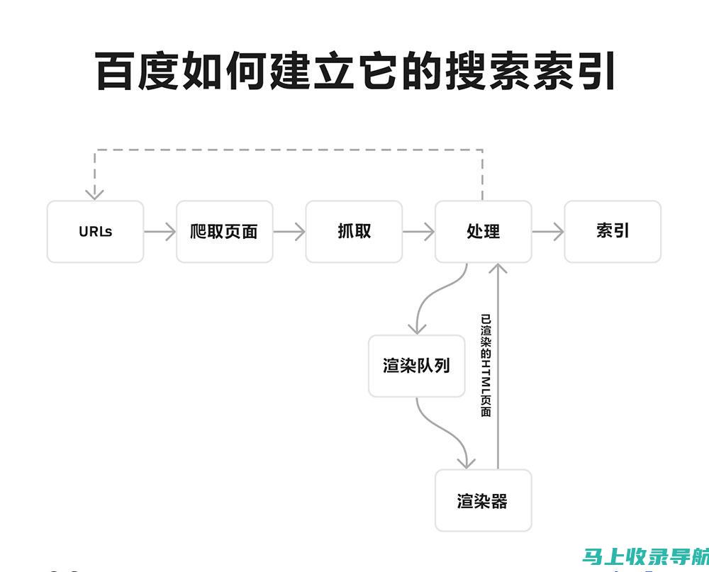 掌握优化策略和技术技巧