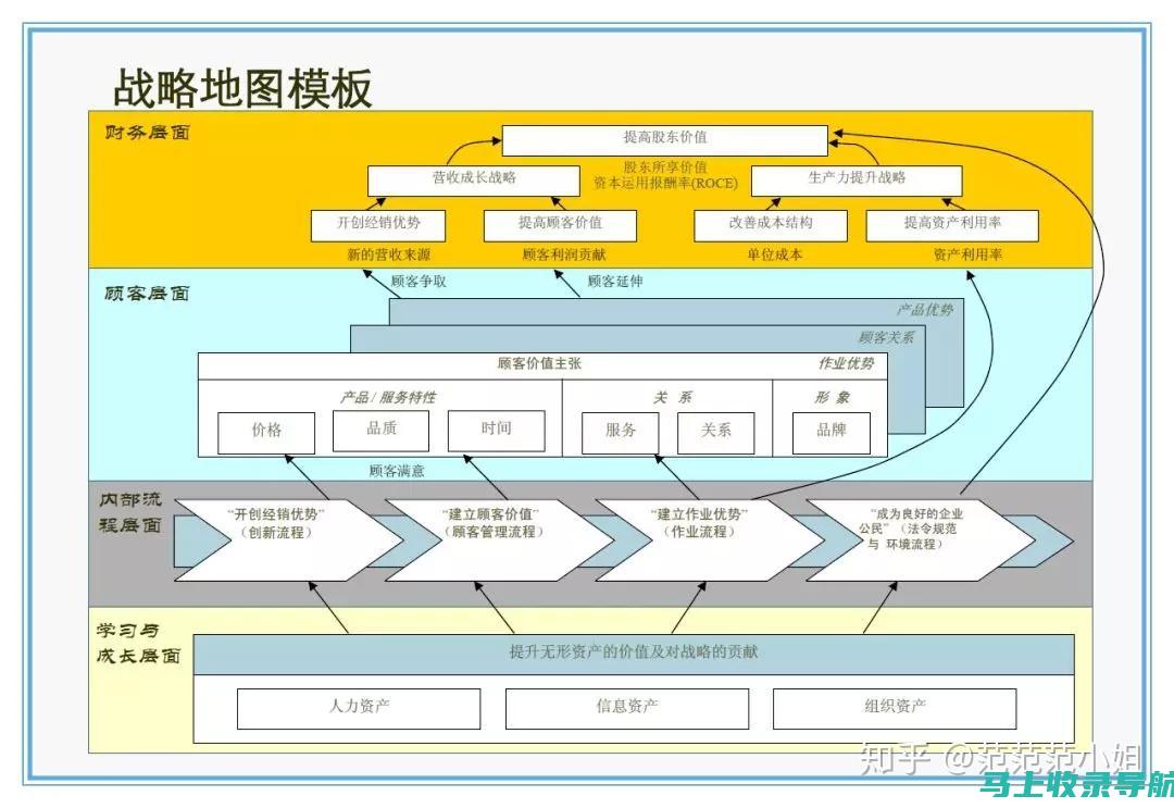 管理网站地图和爬虫访问：使用搜狗站长管理平台控制搜索引擎抓取