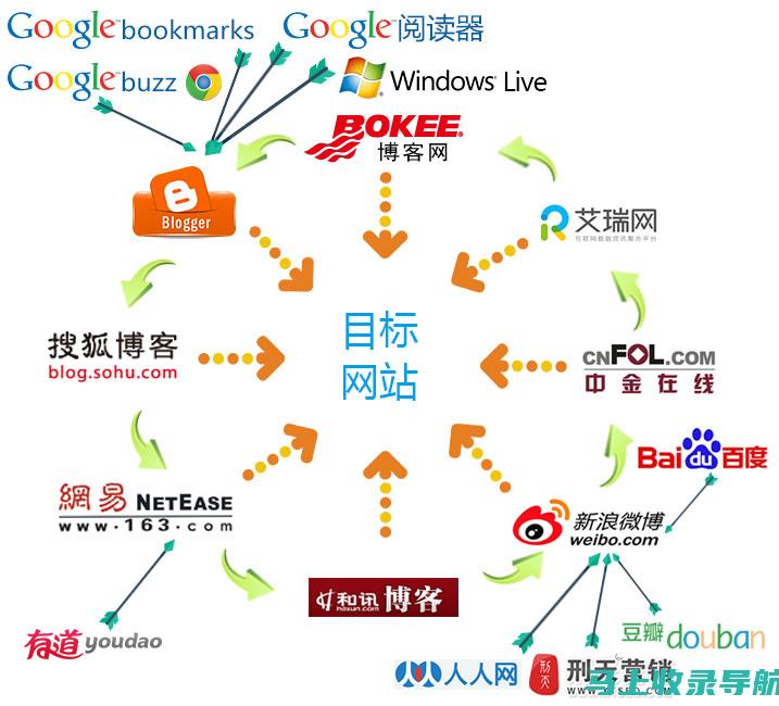 个外链构建软件全面评测