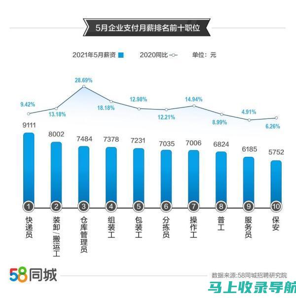 外卖站长收入倍增指南：流量营销与用户体验提升