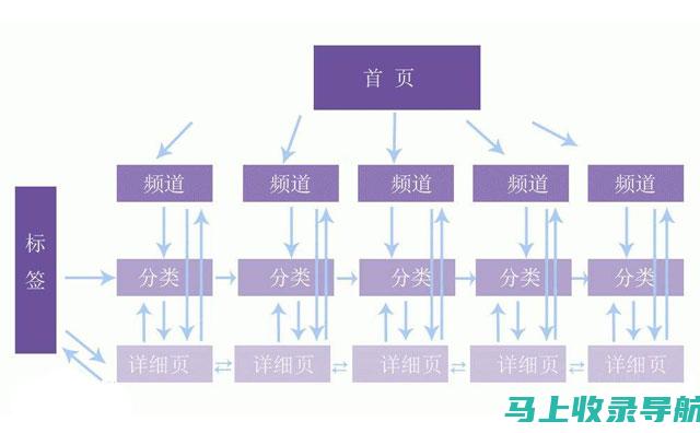 网站链接构建：站长百科分享有效策略，建立高质量的反向链接以提高您的网站权威性