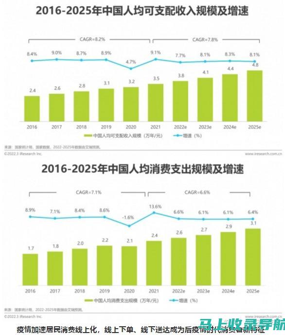 解读外卖配送的客户满意度：外卖站长的客户体验指南