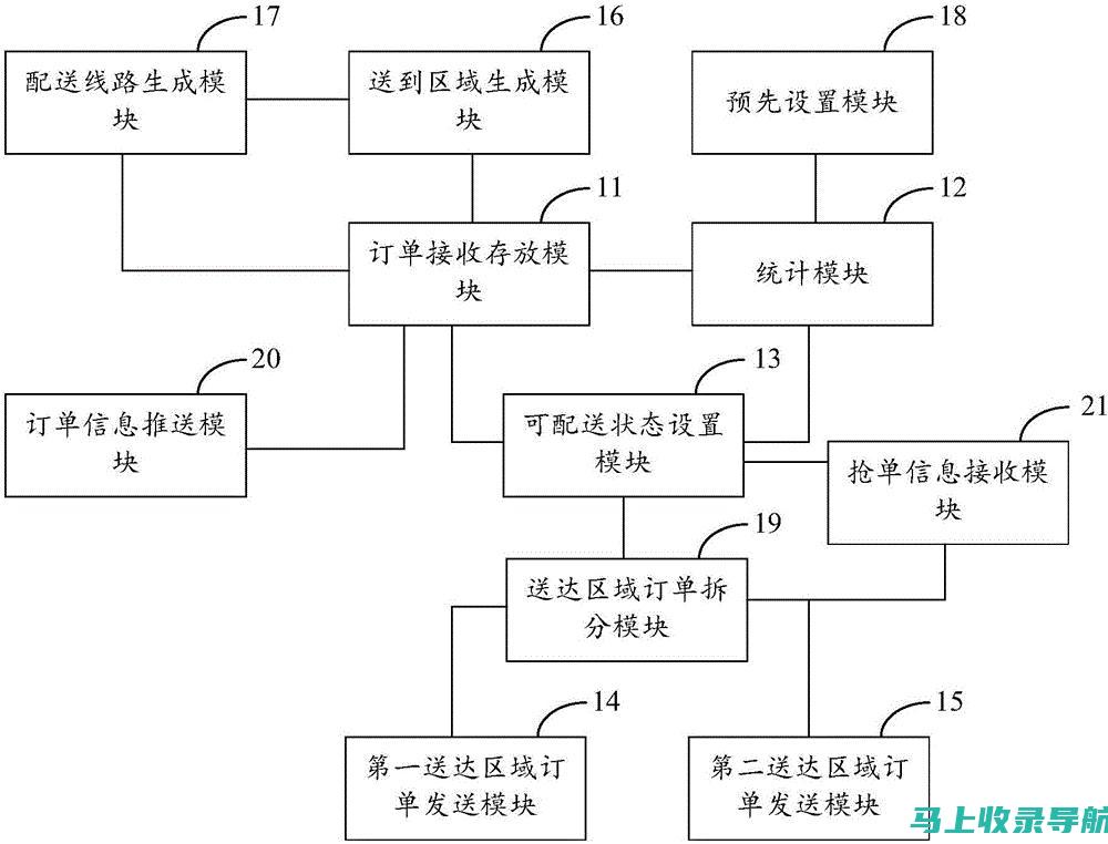 外卖配送的秘密武器：外卖站长对数据的利用