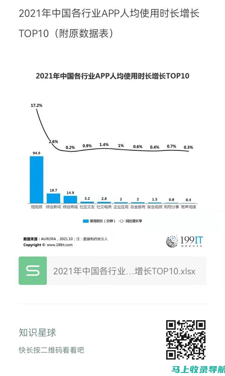 个人站长增长的秘密：2020 年优化网站性能的完整指南