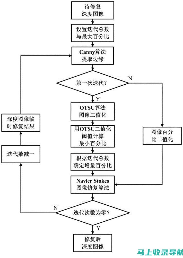 错误检测