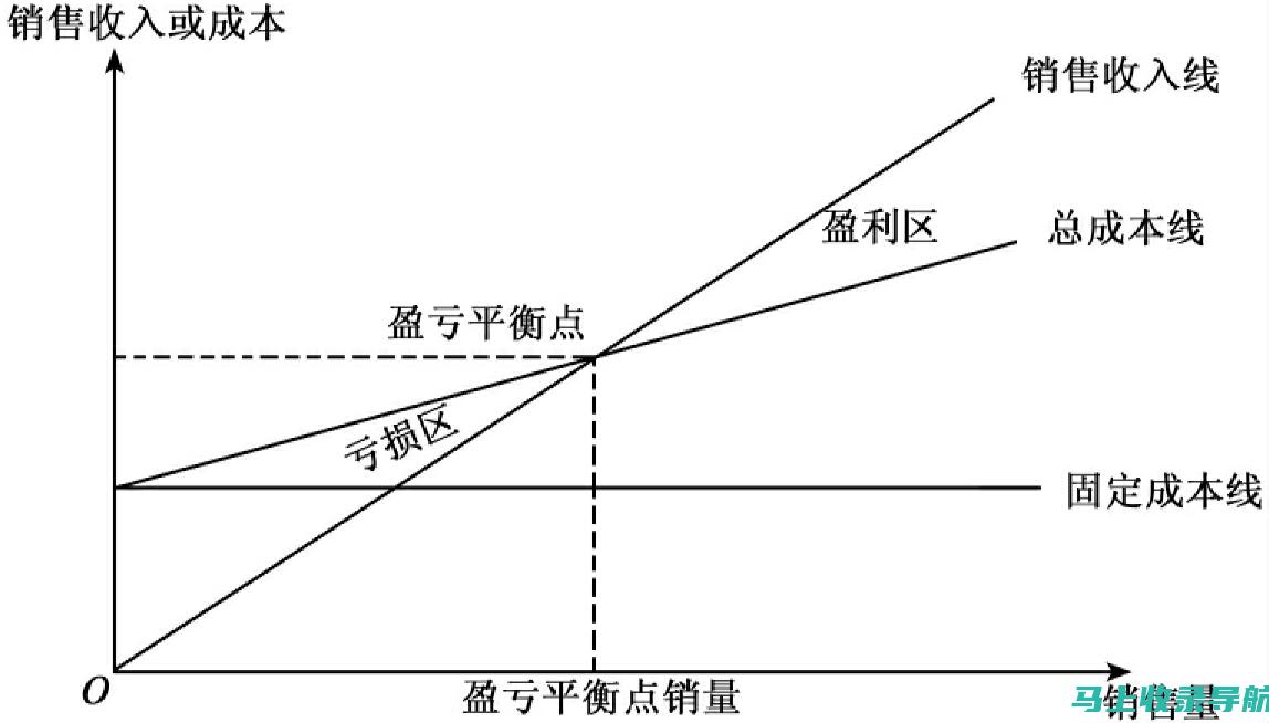 衡量和分析沧州网站推广活动：基于数据的改进策略