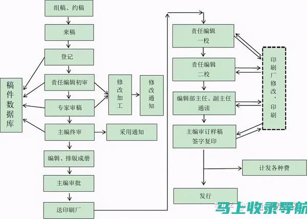 网站收录难题迎刃而解：百度站长收录提交指南