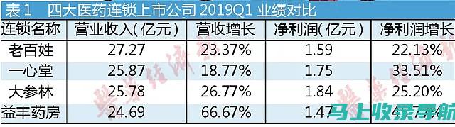 站长指南：利用站长工具全面提升网站性能