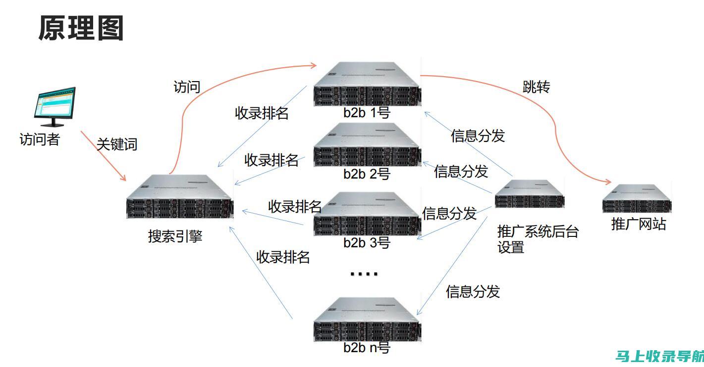 揭开谷歌 SEO 营销的面纱：初学者到专家的循序渐进指南