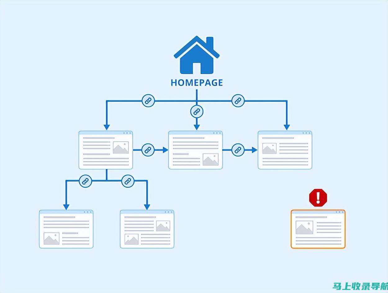 黑帽 SEO 入门密码：初学者指南，掌握 SEO 奥秘