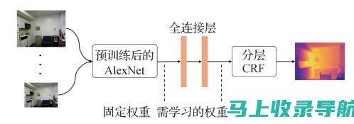 SEO推广排行榜的优势与劣势