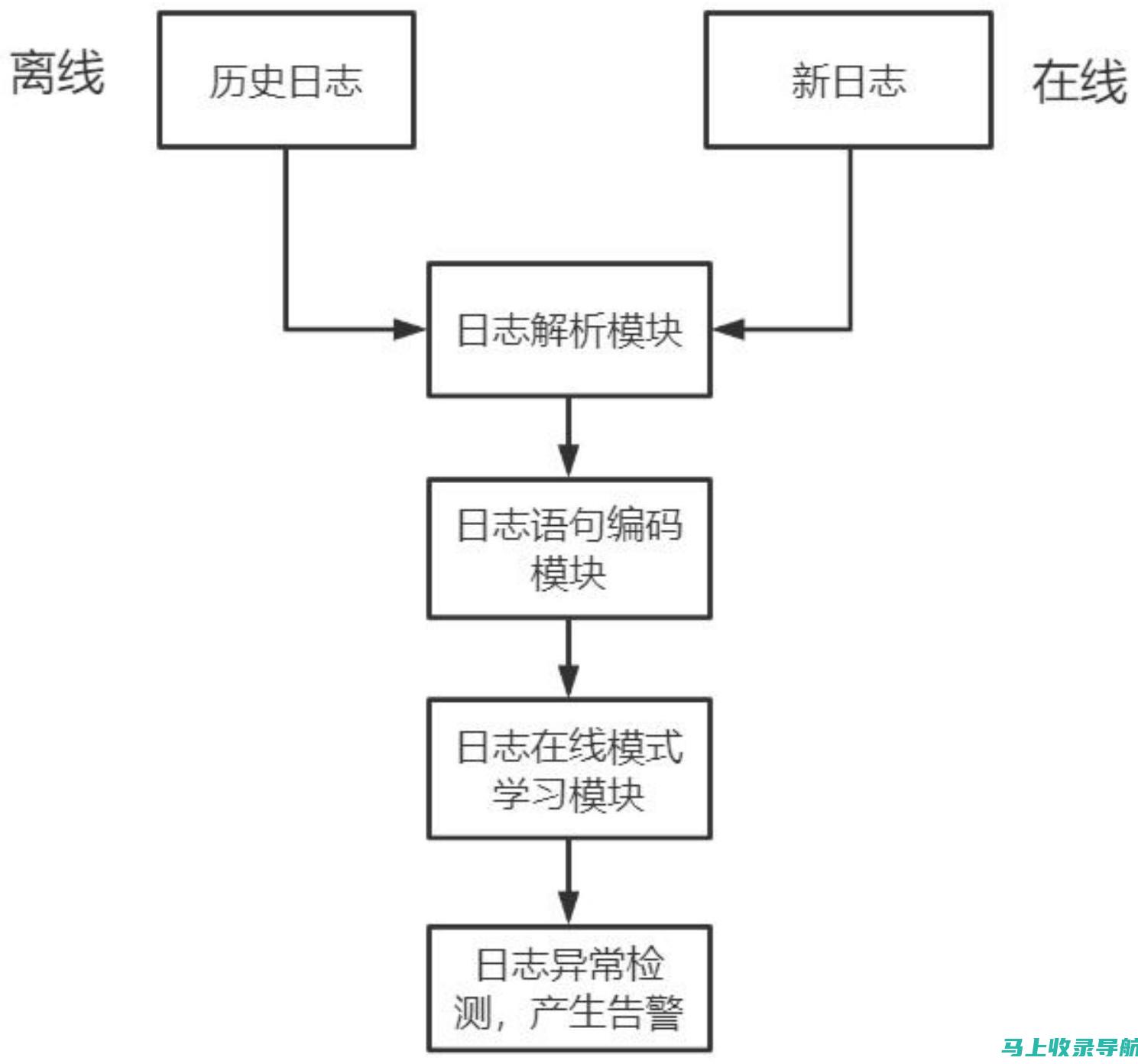 日志分析与站长工具：优化网站的秘密武器