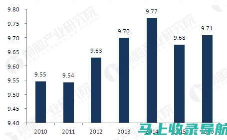 加油站的未来：探索新兴趋势和创新