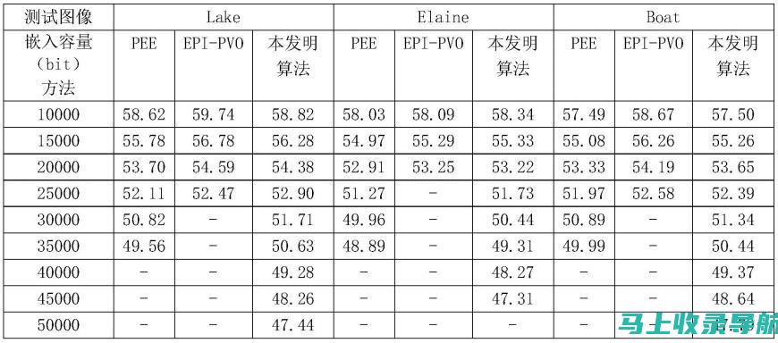 自助建站的灵活性和可扩展性