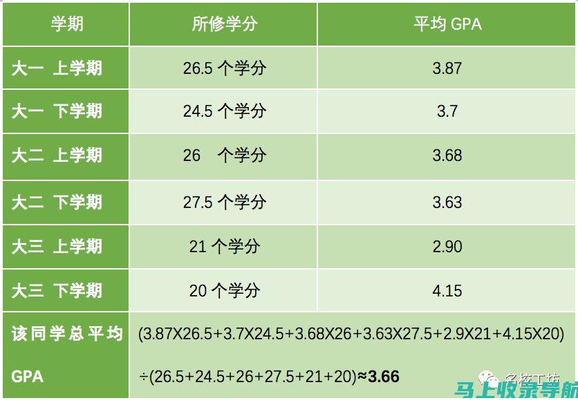 可以识别并惩罚使用的视频