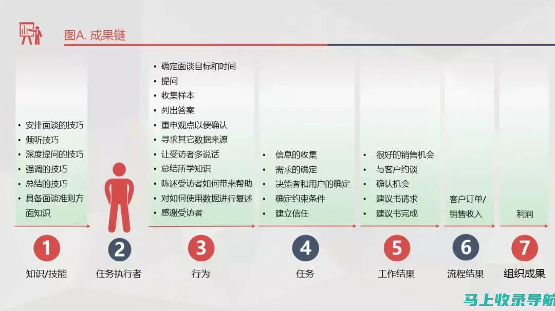 分析和调整：定期分析您的视频效果，并根据需要调整您的策略，以提高可见度并吸引观众。