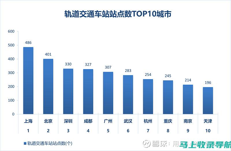 面向统计站点的最佳云解决方案：深入了解向日葵服务器的优势