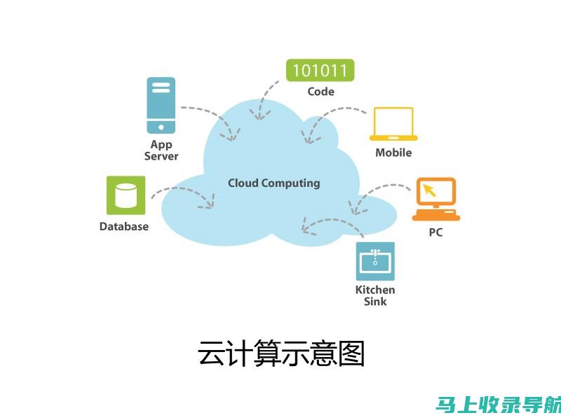 云计算中面向统计分析的创新解决方案：向日葵服务器引领行业变革