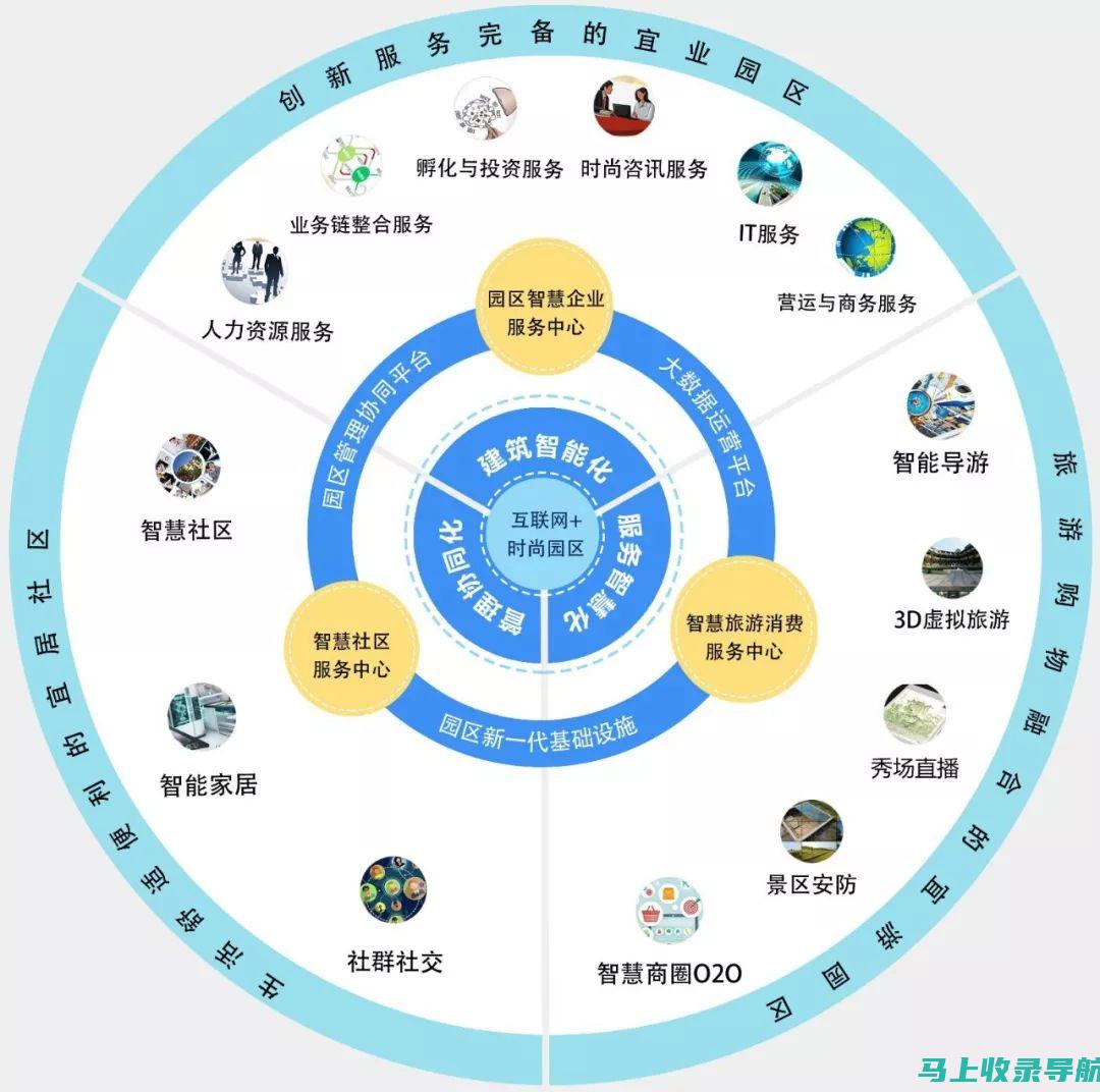 互联网生态的变迁：站长的收入模式大洗牌