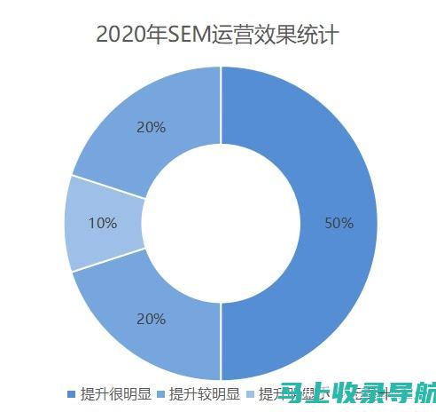 理解 SEM 与 SEO 的本质区别，以优化你的在线营销策略