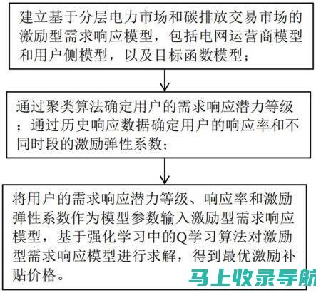 提高用户满意度：通过提供及时和有效的支持，可以显著提高用户满意度。