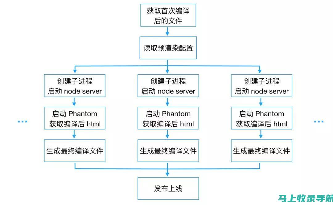 SEO 文章标题的终极优化清单：确保你已经涵盖所有要点