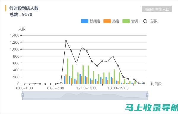 网站流量分析不再困难，免费站长统计轻松搞定