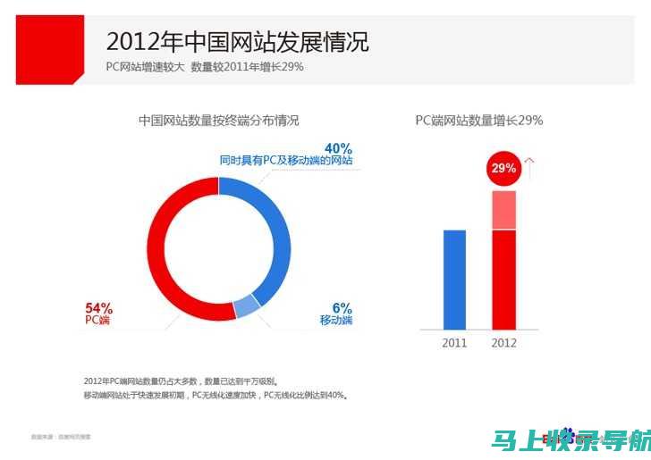 免费站长统计，让你轻松了解网站访客行为