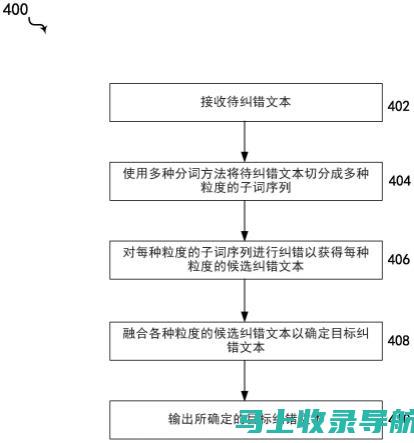 破解本文难题：站长申论2022百度网盘成为你可靠的写手帮手