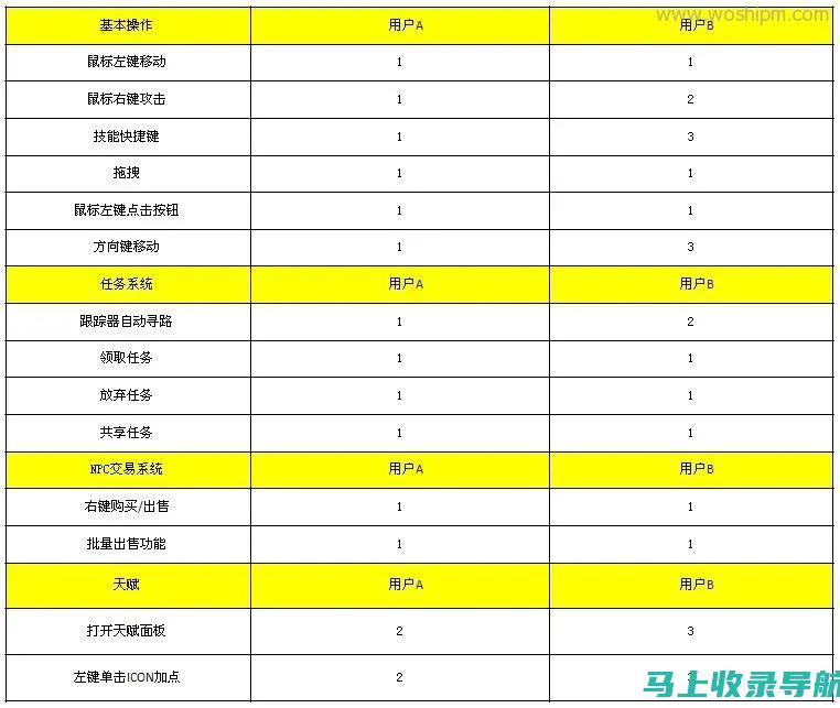 掌握域名详细信息：站长之家官网域名查询助你运筹帷幄