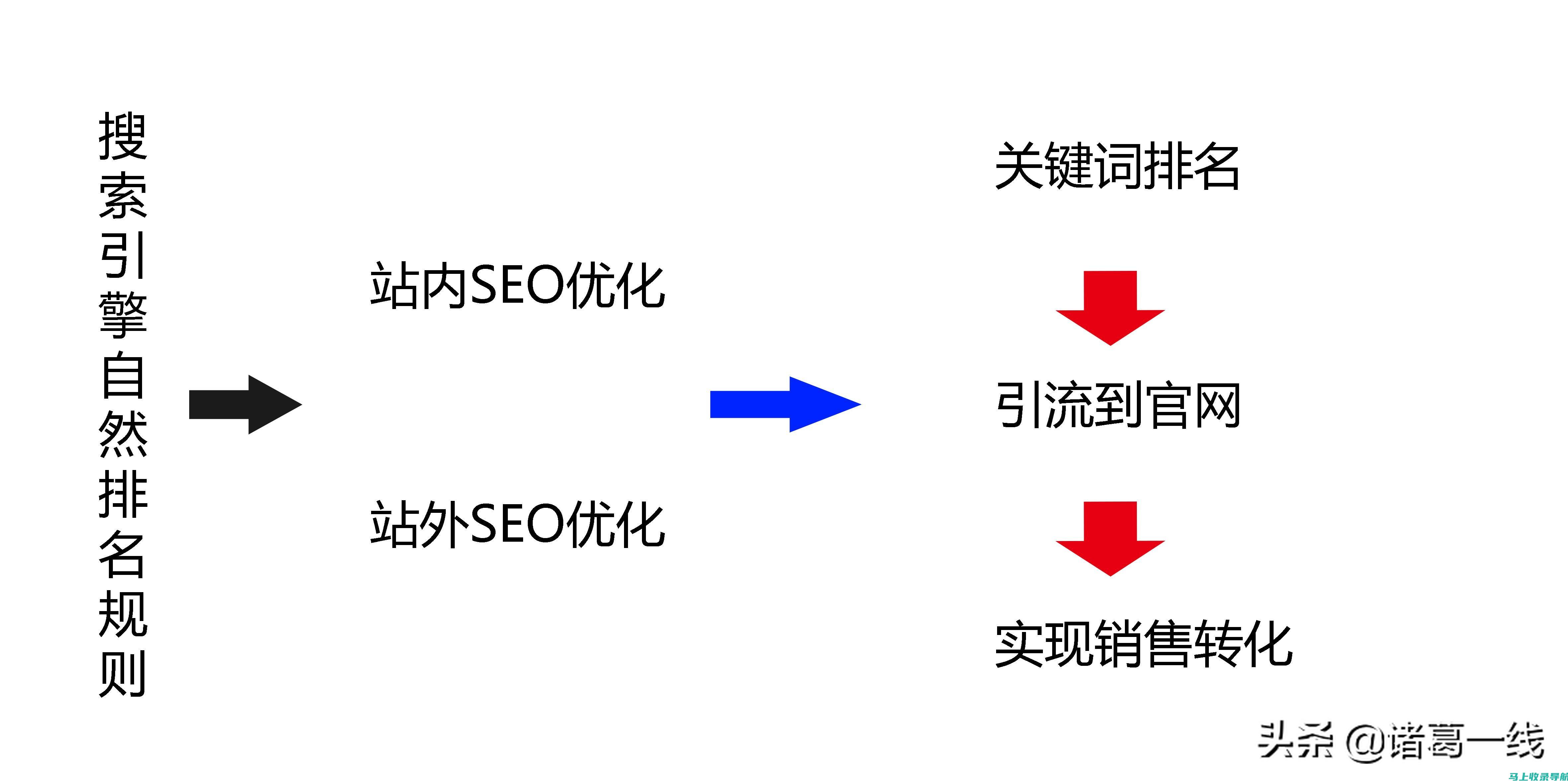 深圳SEO网络推广公司中的黑马