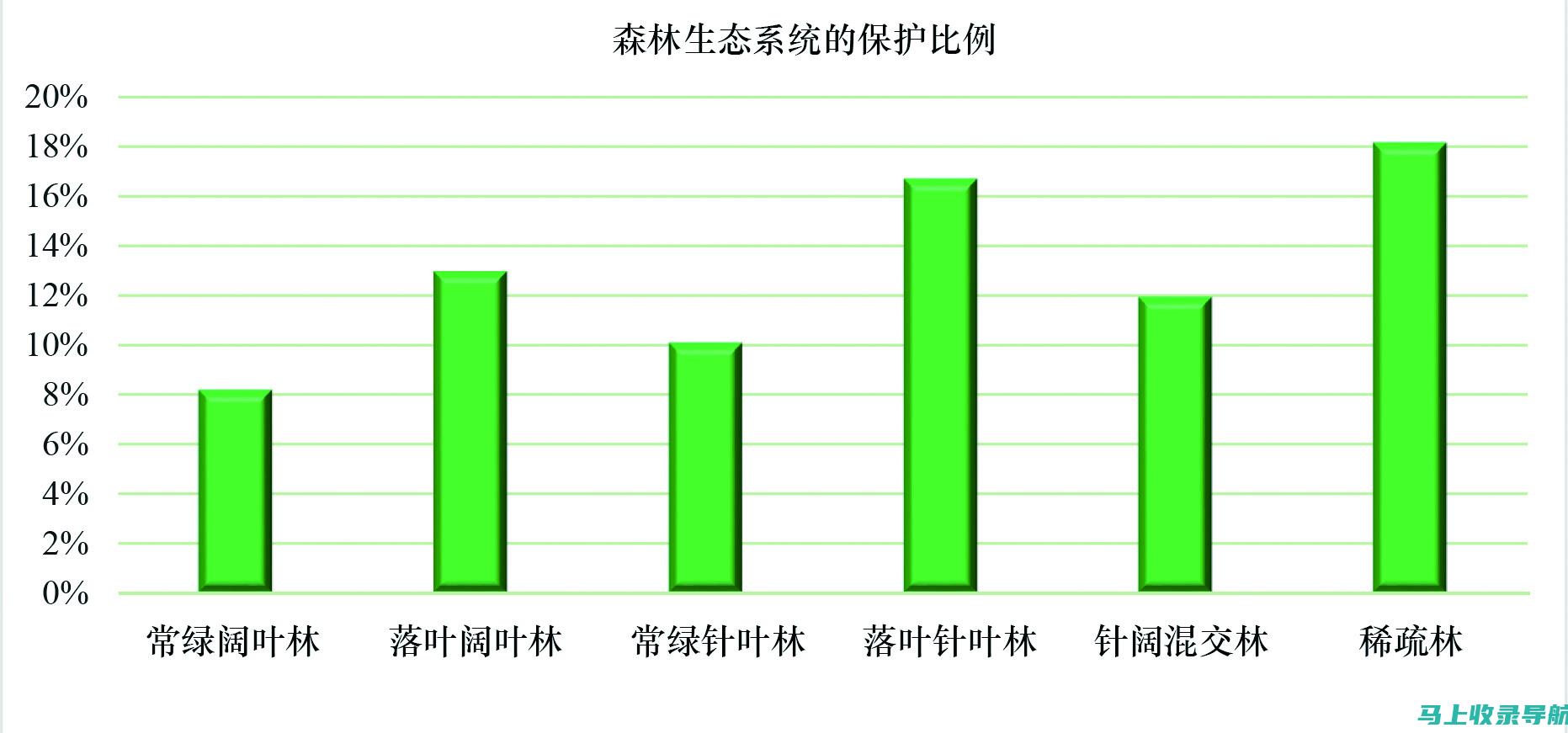 林业生态保护与建设：乡镇林业工作站站长使命与实践