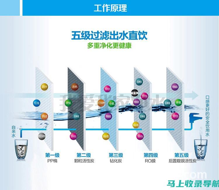 分离的解决方案：消除混乱，释放您的潜力