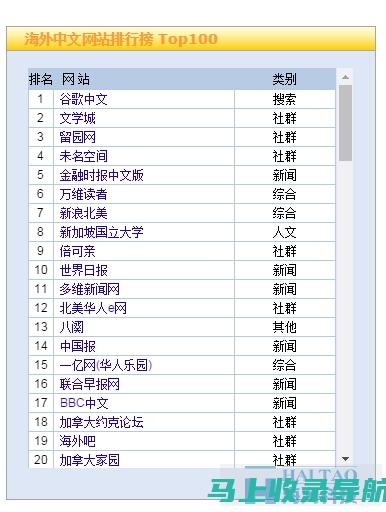 提升您网站排名：掌控领先的 SEO优化软件