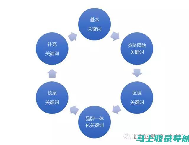 内容 SEO：创建吸引搜索引擎和用户的高质量内容