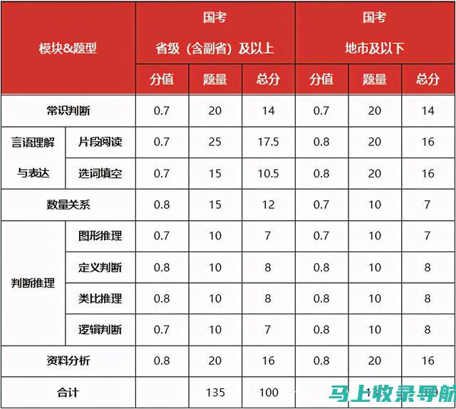 申论学习的百宝箱：申论站长的素材库