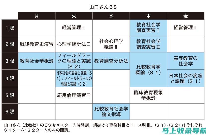 社会学：包括社会学基本原理、社会心理学、社会调查、社会福利等。