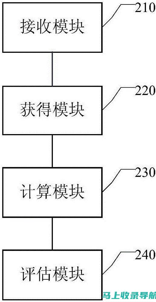 包括用户评价。用户评价可以增强可信度和社会证明。