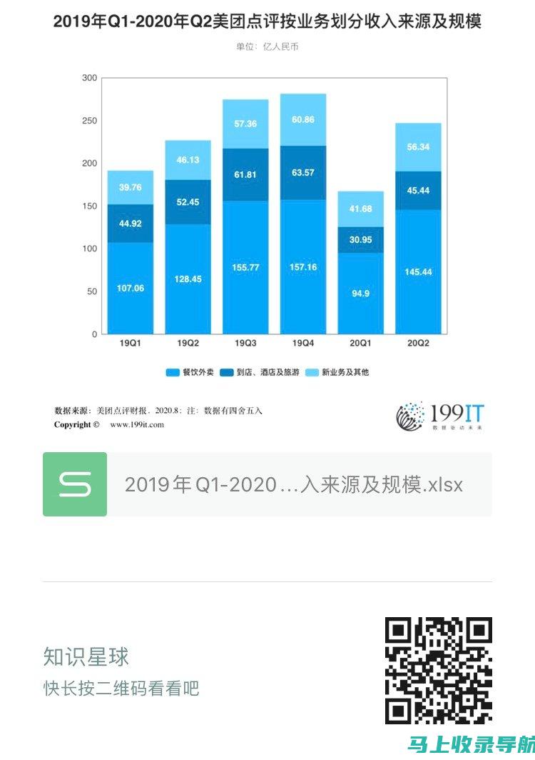 美团站长收入与学历背景的关系：学历高低是否决定收益走势？