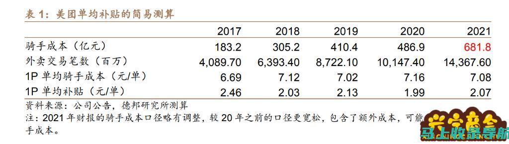 政策红利带来的收益机遇