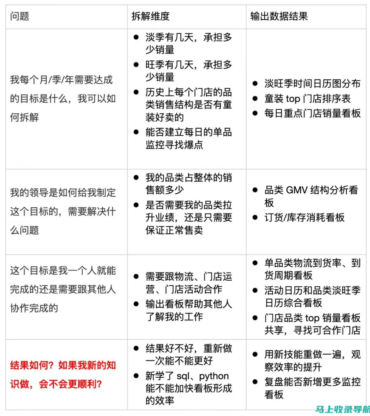 深入分析您的网站 IP 地址：揭示隐藏的见解