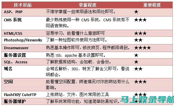 深入分析站长之家IP查询的可信度：用户评价与业内专家见解