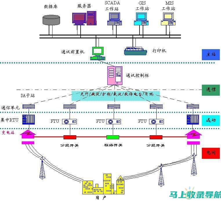 网站运营与电子商务：将您的网站转变为利润丰厚的销售渠道