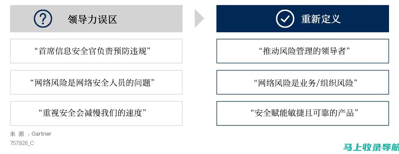 重新定义网络业务：站长交易平台