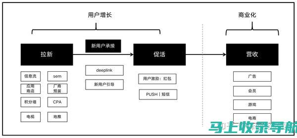 掌控网站流量：使用站长工具实现数据驱动的决策